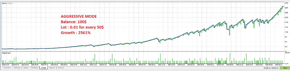 스크린샷 #5 London Edge