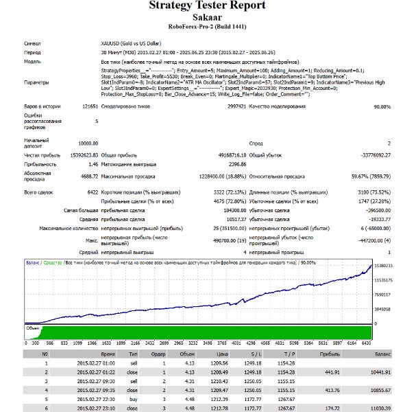 Screenshot #2 Sakaar