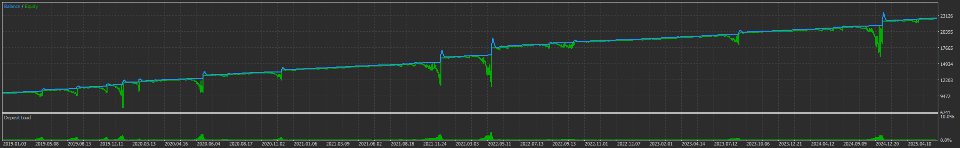 Screenshot #4 Smart Martingale Trader MT4