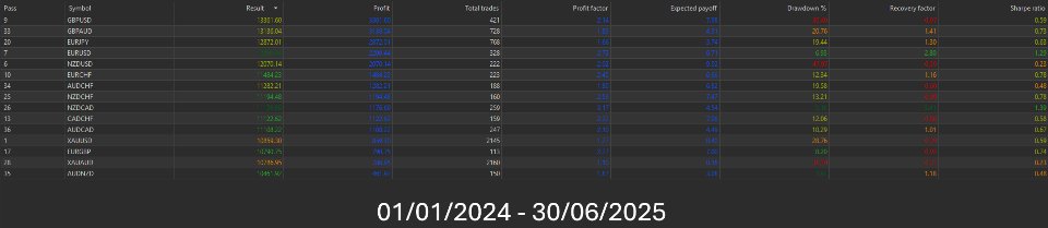 Screenshot #7 Smart Martingale Trader MT4