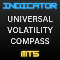 Universal Volatility Compass