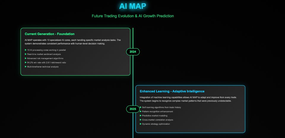 Снимок экрана #6 AI Map