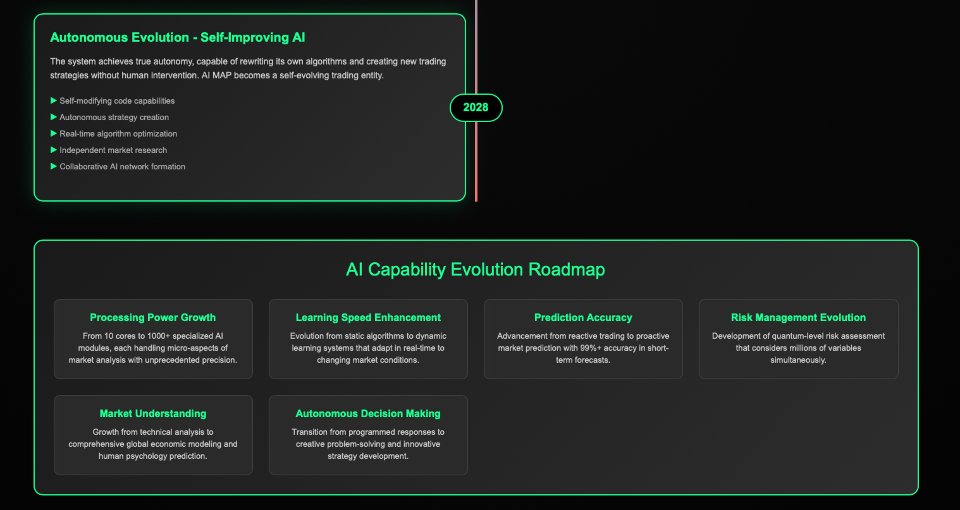 Снимок экрана #8 AI Map