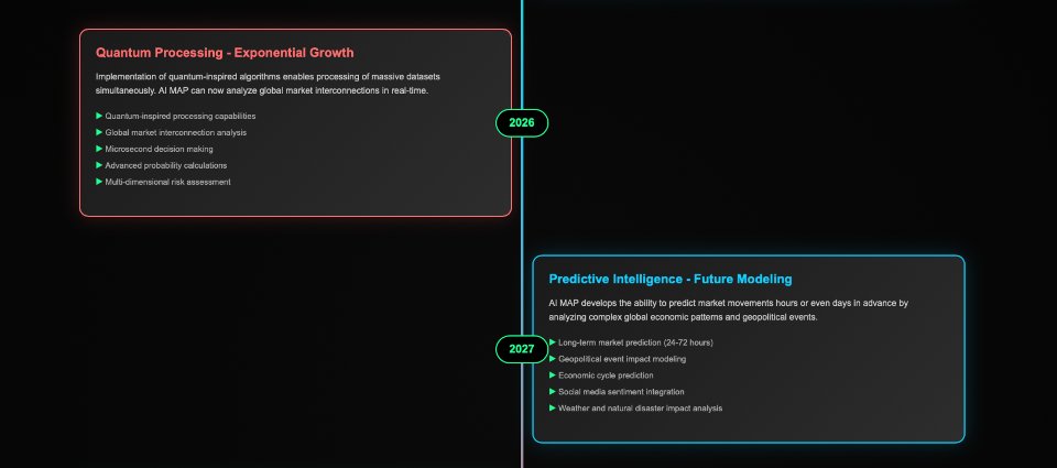Снимок экрана #7 AI Map