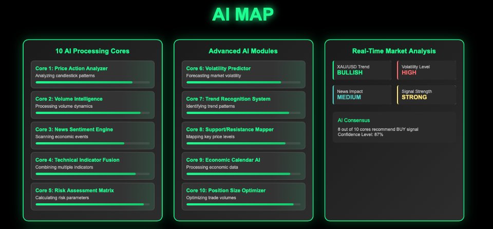 Снимок экрана #2 AI Map