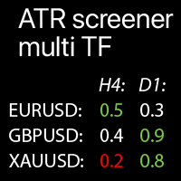 ATR data MTF