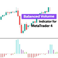 Balanced Volume Oscillator MT4