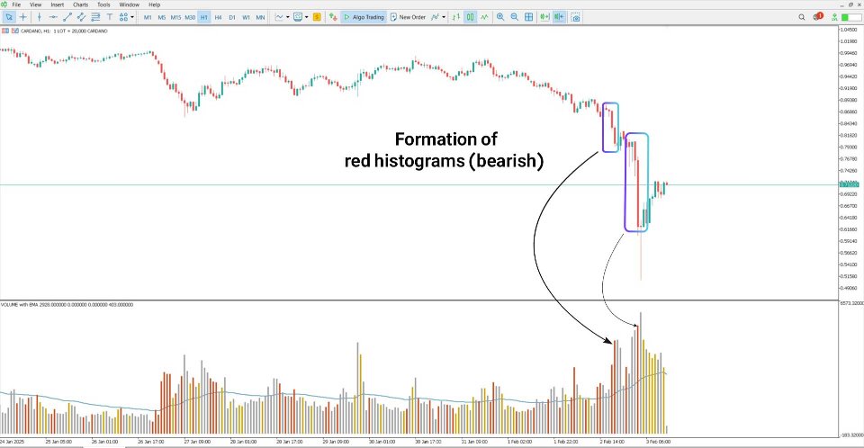 Screenshot #4 HawkEye Volume Indicator for MT5