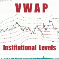 Institutional VWAP Levels