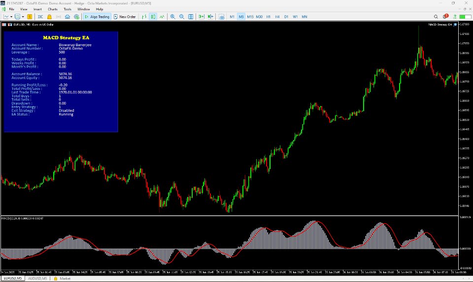 Screenshot #1 MACD Strategy EA MT5