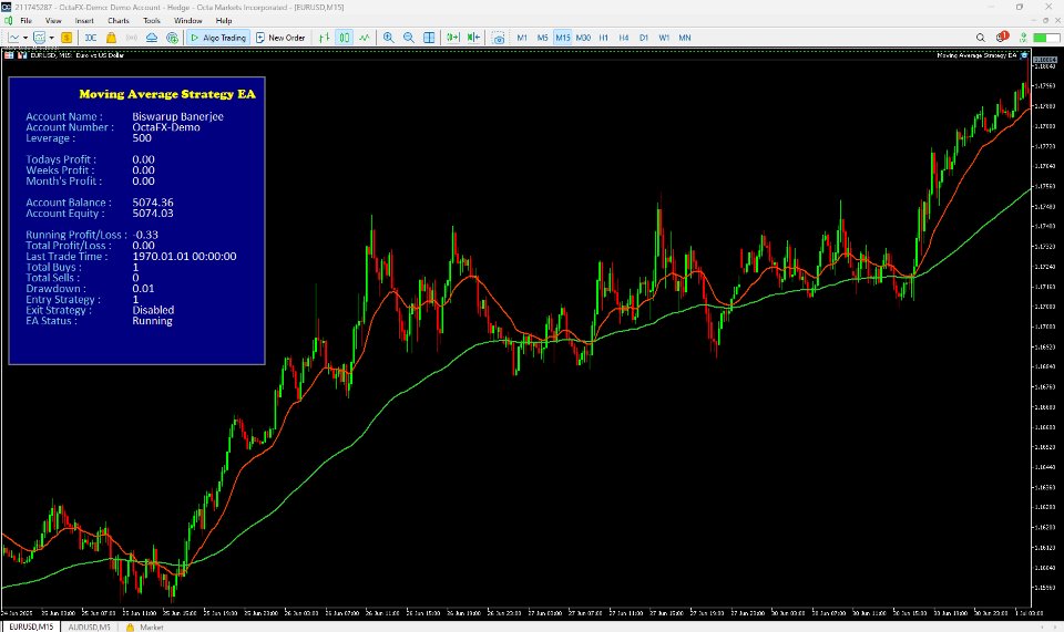 Screenshot #1 Moving Average Crossover EA MT4
