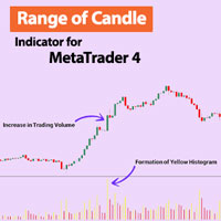 Range of Candle Indicator MT4