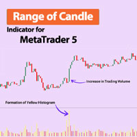 Range of Candle Indicator MT5