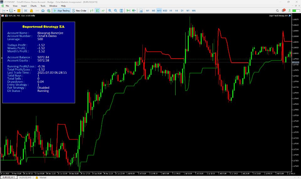 Captura de pantalla #1 Supertrend Strategy EA MT4