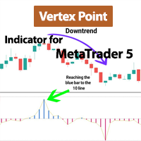 Vertex Point Indicator MT5