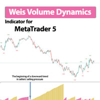 Weis Volume Dynamics Indicator MT5
