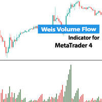 Weis Volume Flow Indicator MT4