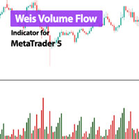 Weis Volume Flow Indicator MT5