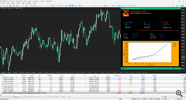 Recent 2-Week Trades (June 20 – July 4)