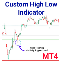 Custom High Low Indicator MT4