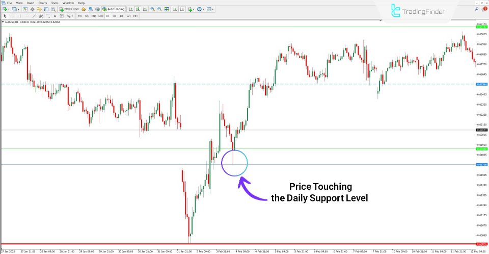 Screenshot #3 Custom High Low Indicator MT4