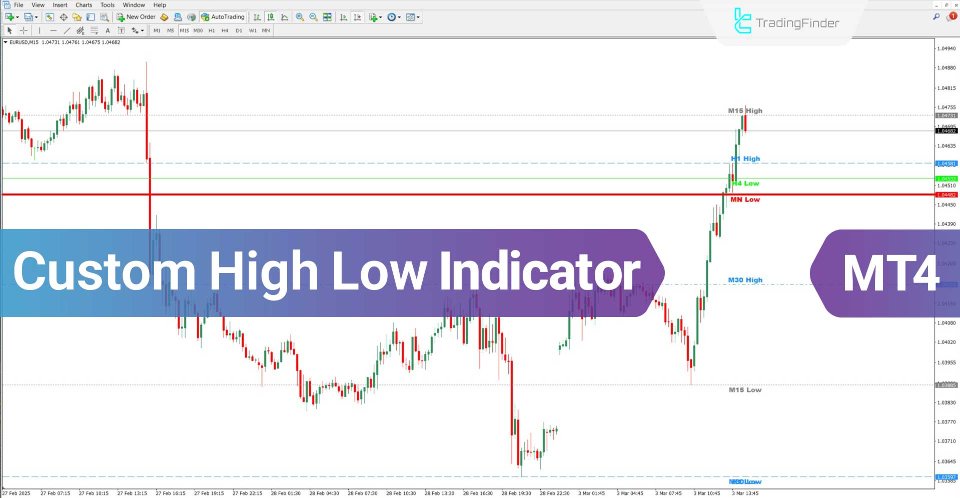 Screenshot #2 Custom High Low Indicator MT4
