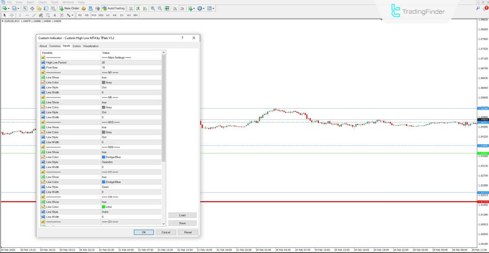 Screenshot #5 Custom High Low Indicator MT4