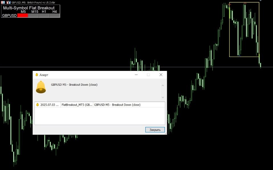 Screenshot #4 FlatBreakout MT5