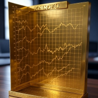 Gold Ichimoku Beast Risk