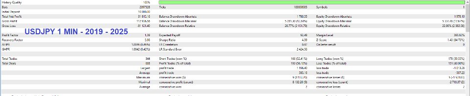 Screenshot #6 ICT Unicorn Model EA