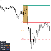 Initial Balance Wave Map for MT5