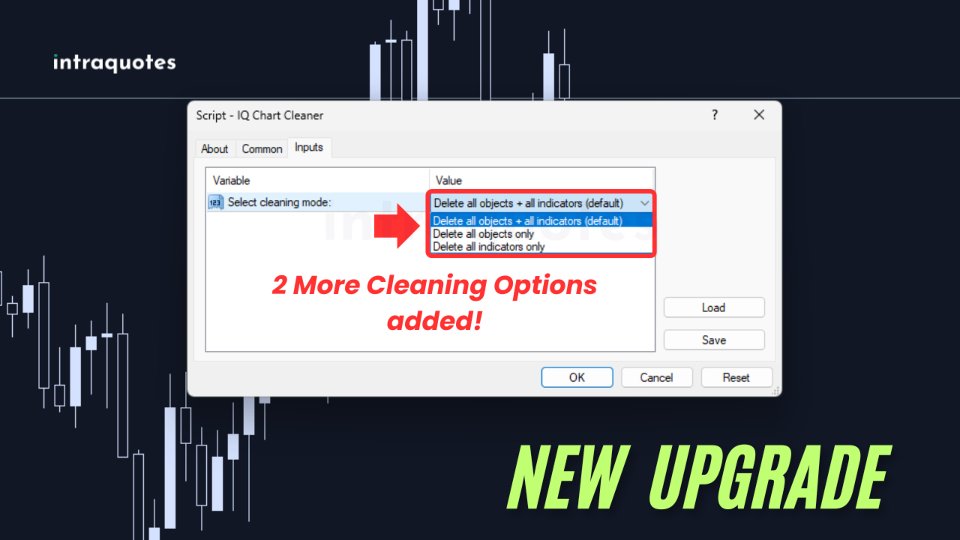 Screenshot #1 IQ Chart Cleaner MT5