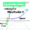 Laguerre Volume Index Indicator MT5