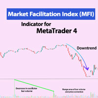 Market Facilitation Index Indicator MT4