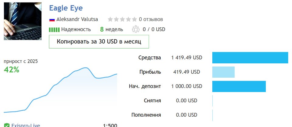 스크린샷 #2 Master Class