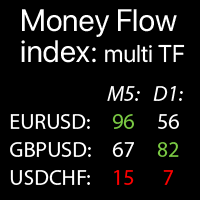 MFI dashboard