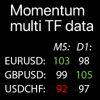 Momentum MTF dashboard