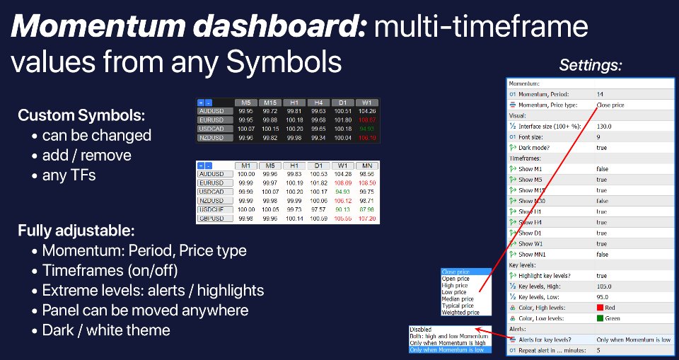 Screenshot #1 Momentum MTF dashboard