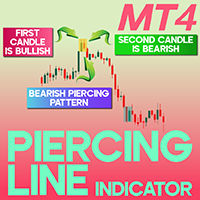 Piercing Line Indicator MT4