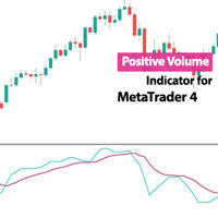 Positive Volume Oscillator MT4