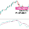 Positive Volume Oscillator MT4