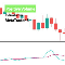 Positive Volume Oscillator MT5
