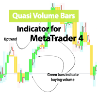 Quasi Volume Bars Indicator MT4