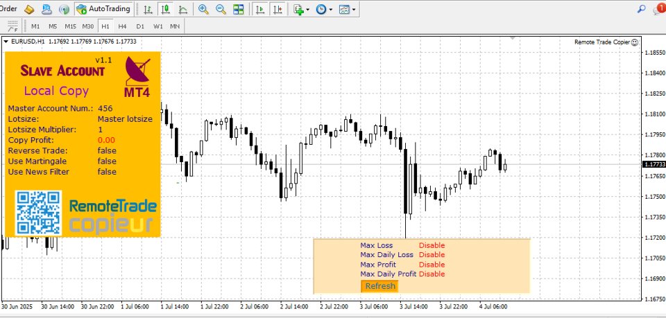 Screenshot #1 Remote Trade Copier MT4