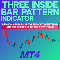 Three Inside Bar Pattern Indicator MT4