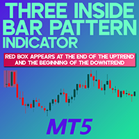 Three Inside Bar Pattern Indicator MT5