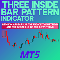 Three Inside Bar Pattern Indicator MT5