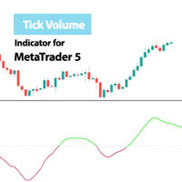 Tick Volume Oscillator MT5