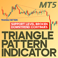 Triangle Pattern Indicator for MT5