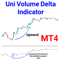Uni Volume Delta Indicator MT4